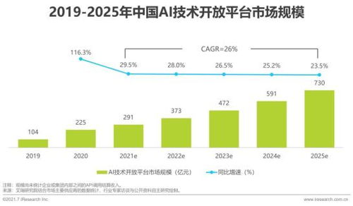 2021年中國(guó)人工智能基礎(chǔ)軟件開發(fā)行業(yè)研究報(bào)告 構(gòu)筑智能時(shí)代的核心基石